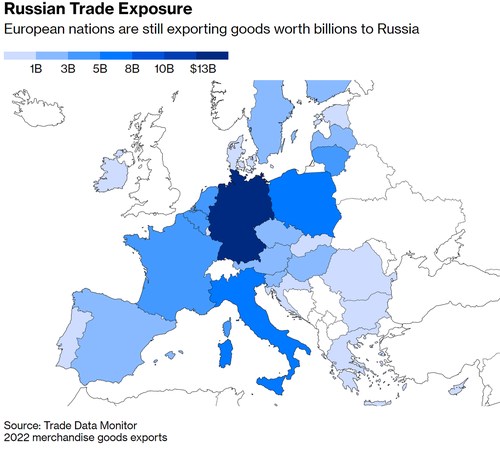 Các đồng minh G7 xem xét cấm hoàn toàn mọi hoạt động xuất khẩu sang Nga