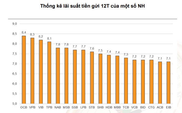 Cập nhật thị trường tiền tệ Việt Nam và thế giới. Thị trường tiền tệ thế giới: Lợi suất TPCP Mỹ có tuần  ...