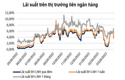 Cập nhật thị trường tiền tệ Việt Nam và thế giới. Thị trường tiền tệ thế giới: Lợi suất TPCP Mỹ có tuần  ...