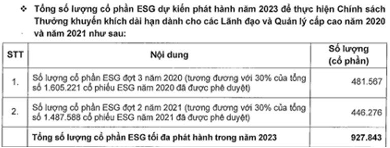 NLG - Tiềm năng sau BCTC Q1 và ĐHCĐ 2023?