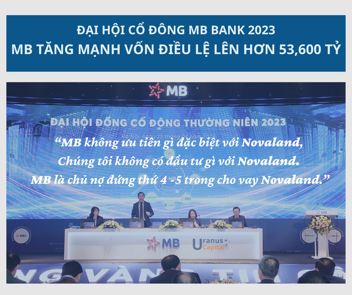 ĐHCĐ 2023 - MB: “MB không ưu tiên gì đặc biệt với Novaland, Chúng tôi không có đầu tư gì với Novaland. MB là chủ nợ đứng thứ 4 -5 trong cho vay Novaland.”