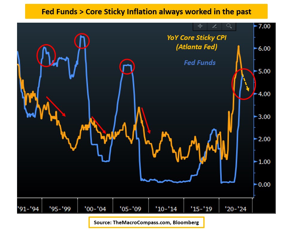Giải thích về cuộc họp của Fed