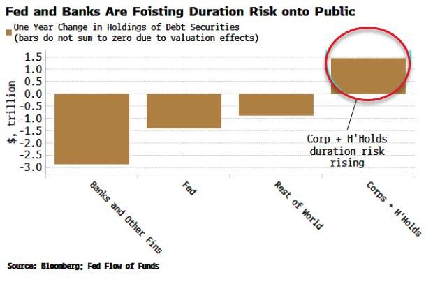 Chuẩn bị cho tác động tỷ giá khi Fed giảm Duration Shield
