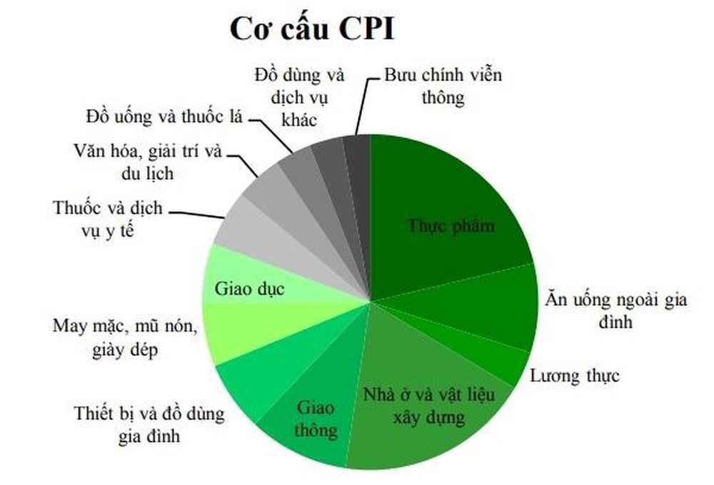 Giá điện tăng có ảnh hưởng tới lạm phát không? Ngành nghề tác động?