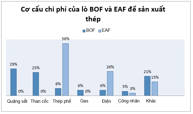 Giá điện tăng có ảnh hưởng tới lạm phát không? Ngành nghề tác động?