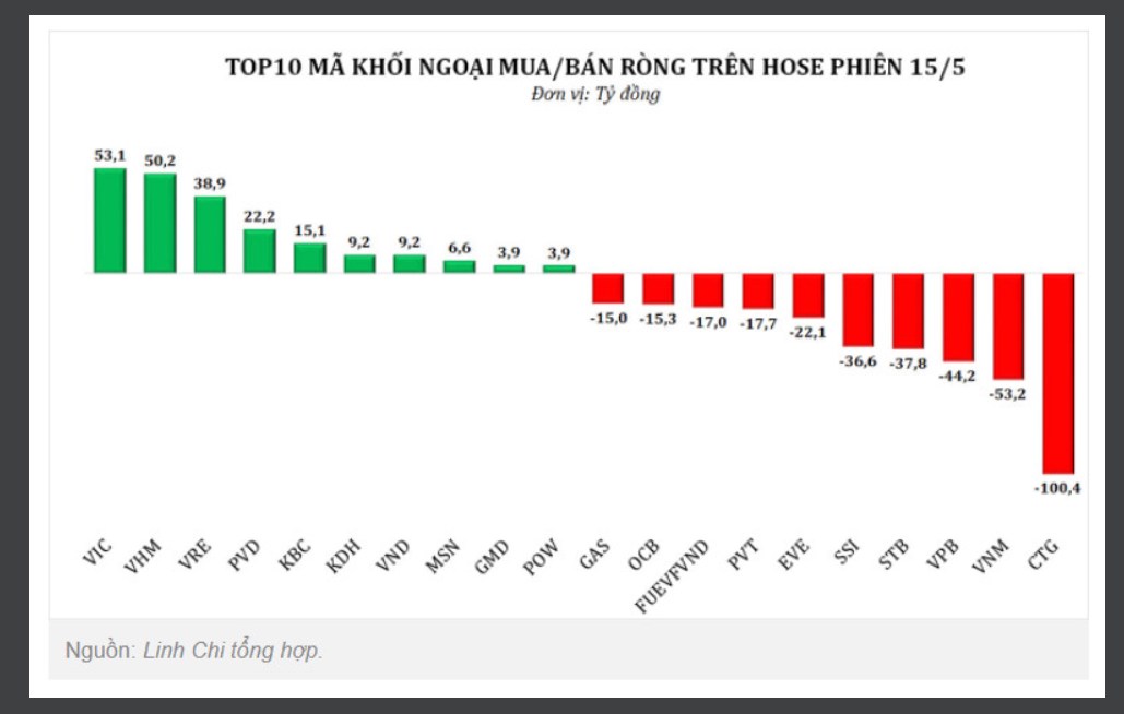 [VIDEO] VNINDEX rung lắc. Hành động cho phù hợp