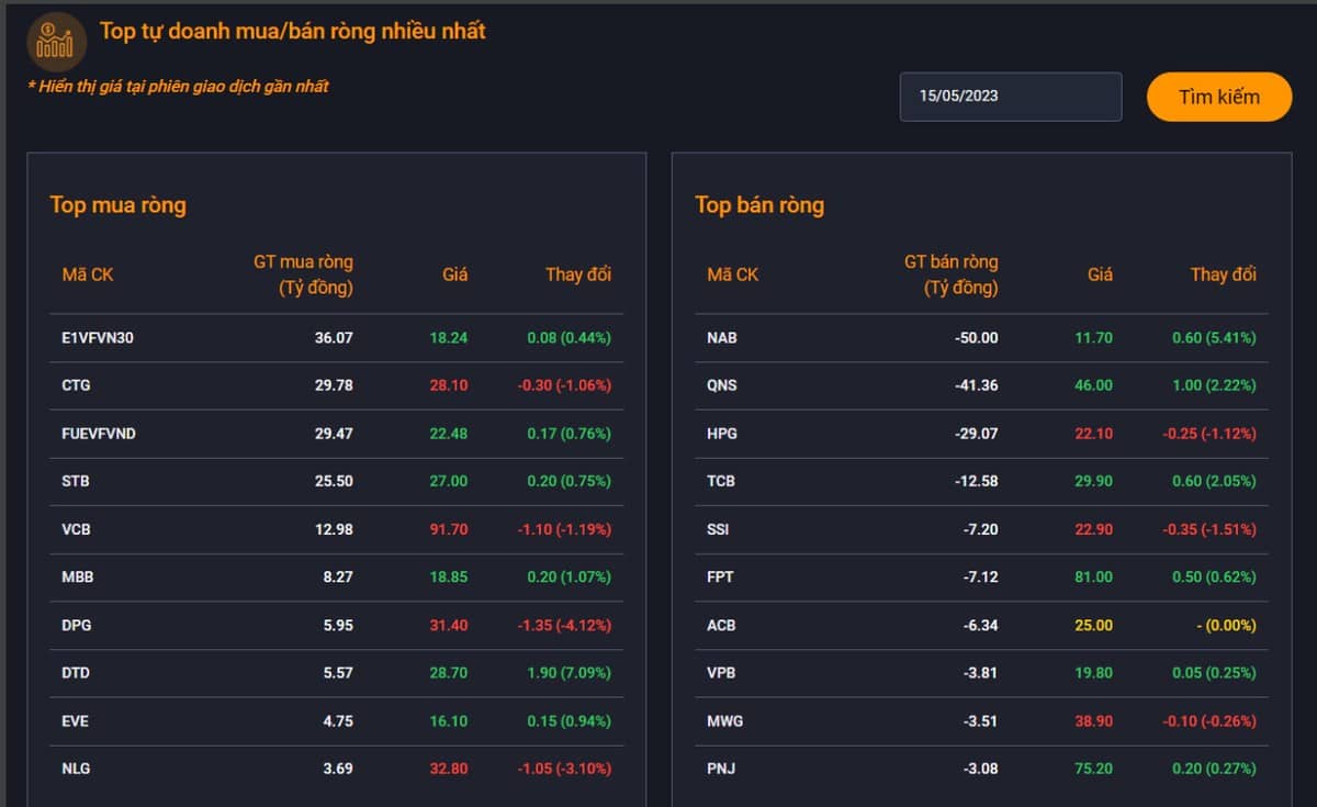 [VIDEO] VNINDEX rung lắc. Hành động cho phù hợp