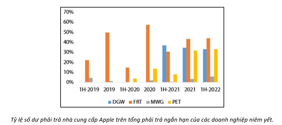 Apple mở cửa hàng trực tuyến tại Việt Nam tác động như thế nào đến các doanh nghiệp bán lẻ trong nước?