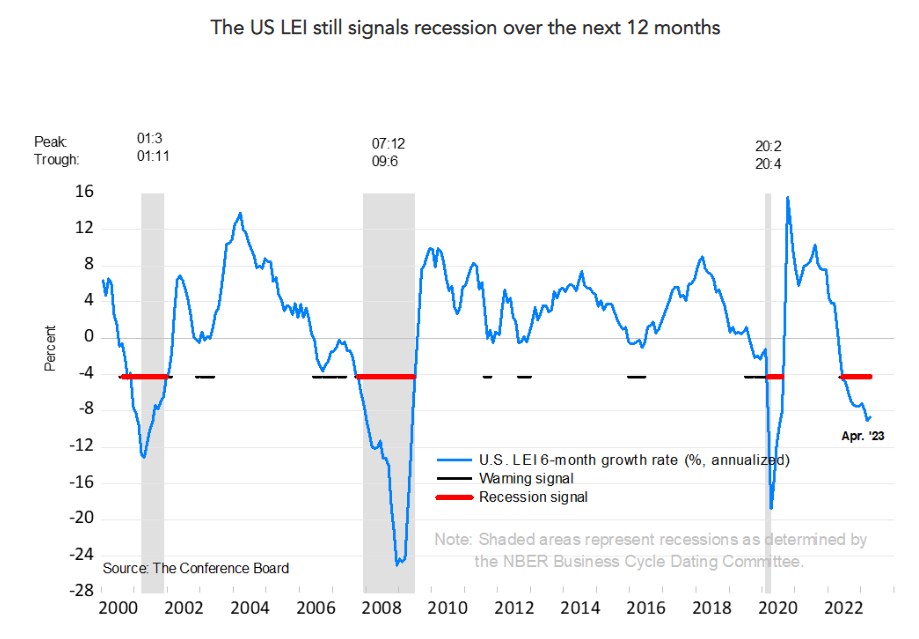 Dự báo GDP quý 2 của Hoa Kỳ sẽ tăng trưởng
