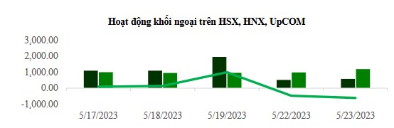 NHẬN ĐỊNH THỊ TRƯỜNG NGÀY 24/05/2023. TÌM ĐIỂM CÂN BẰNG TRONG THỊ TRƯỜNG!!. I. NHẬN ĐỊNH PHIÊN TRƯỚC.  ...