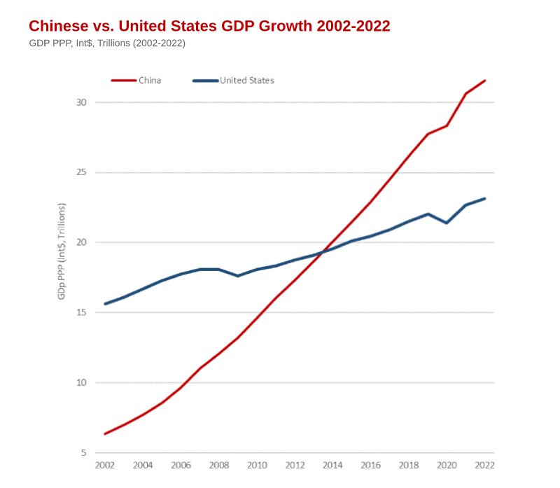 Nền kinh tế lớn nhất thế giới: Mỹ hay Trung Quốc?