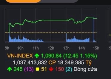 Nhật kí vnindex 2/6/2023: Cổ phiếu bank có quay lại đường đua tăng giá?