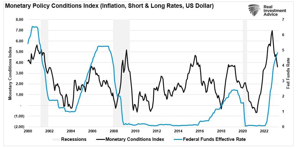 Cuộc chiến chống lạm phát của Fed còn lâu mới kết thúc