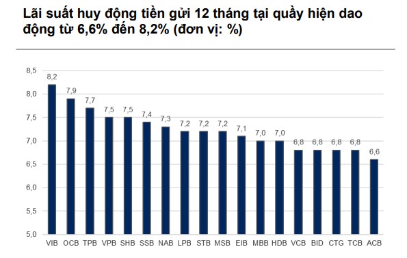 Diễn biến thị trường tiền tệ Việt Nam. Tăng trưởng tín dụng và huy động tiếp tục giảm tốc trong những  ...