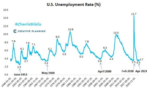 Dữ liệu việc làm của Hoa Kỳ giữ cho cánh cửa lãi suất tạm dừng vào tháng 6