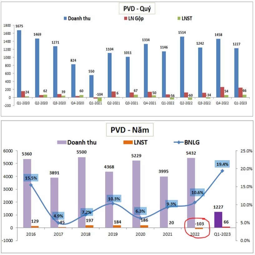 PVD PVS – Sẽ ra sao với các thông tin quan trọng sắp tới