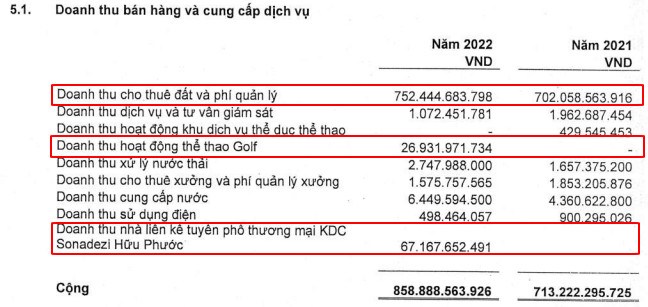 SZC - Sự thay đổi trong cơ cấu tài sản