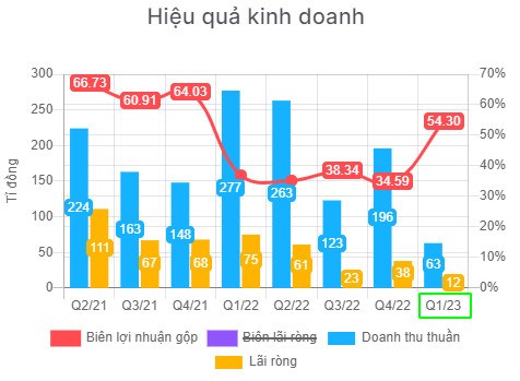 SZC - Sự thay đổi trong cơ cấu tài sản