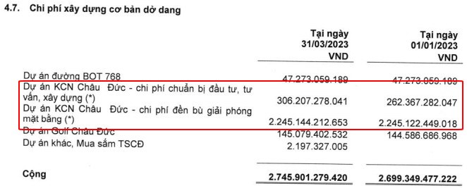 SZC - Sự thay đổi trong cơ cấu tài sản
