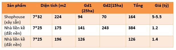 SZC - Sự thay đổi trong cơ cấu tài sản