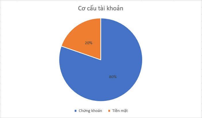 Đầu tư đích thực: Đánh đổi giữa cơ hội và bảo toàn thành quả