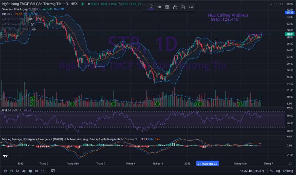STB: Tích cực trong nửa cuối 2023