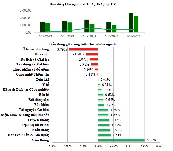 NHẬN ĐỊNH THỊ TRƯỜNG NGÀY 19/06/2023. BAO GIỜ THÌ THỊ TRƯỜNG GIẢM MẠNH!!. I.	NHẬN ĐỊNH PHIÊN TRƯỚC.  ...