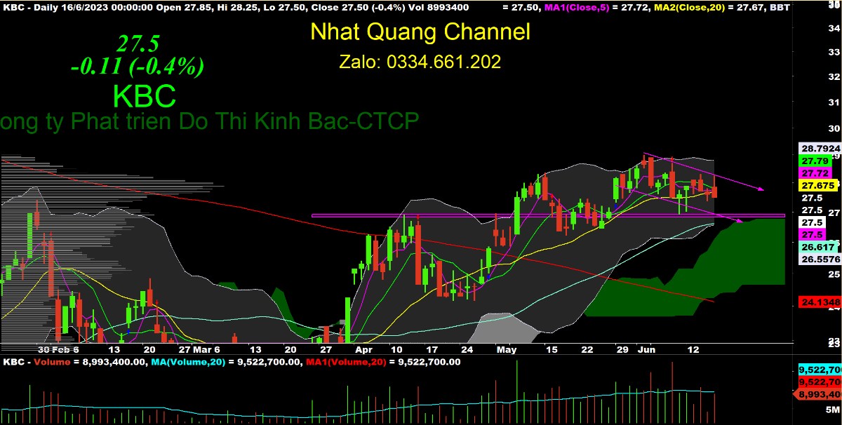 Phân tích thị trường tuần sau: Nhìn nhận khách quan thị trường và các ngành nghề với Nhật Quang channel