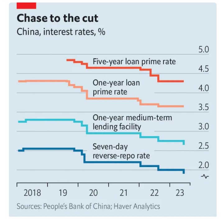 Kinh tế Trung Quốc đang trên đà “suy thoái kép”