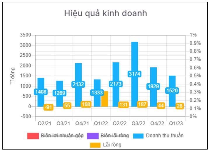 VCG – Cổ phiếu hưởng lợi từ Đầu tư công đáng sở hữu nhất. Khi nào mua?