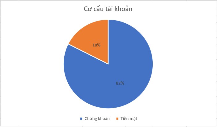 Đầu tư đích thực phần 10: Ưu tiên bảo toàn thành quả