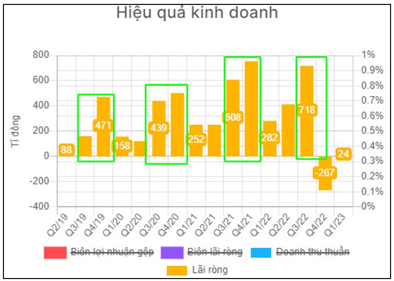 PDR – Cơ hội và rủi ro. Đầu tư như thế nào để hiệu quả nhất?