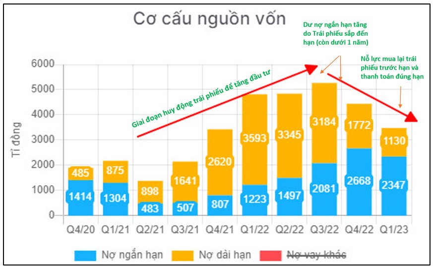 PDR – Cơ hội và rủi ro. Đầu tư như thế nào để hiệu quả nhất?