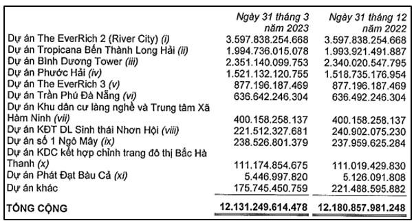 PDR – Cơ hội và rủi ro. Đầu tư như thế nào để hiệu quả nhất?