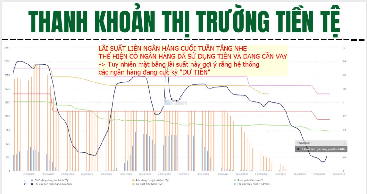 [VIDEO] Điểm tin số liệu vĩ mô và tiền tệ tác động TTCK Việt Nam đừng nên bỏ lỡ