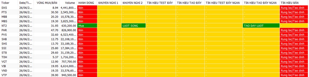 Ưu tiên chiều bán ngắn hạn vùng 1130-1140 điểm, tăng tỷ trọng PLX