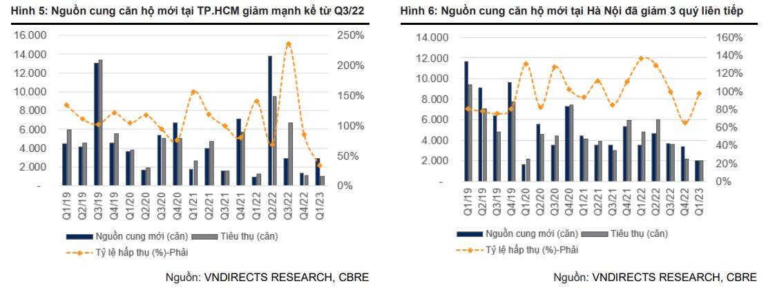 Triển vọng ngành đá: Thời điểm bứt phá đang đến gần