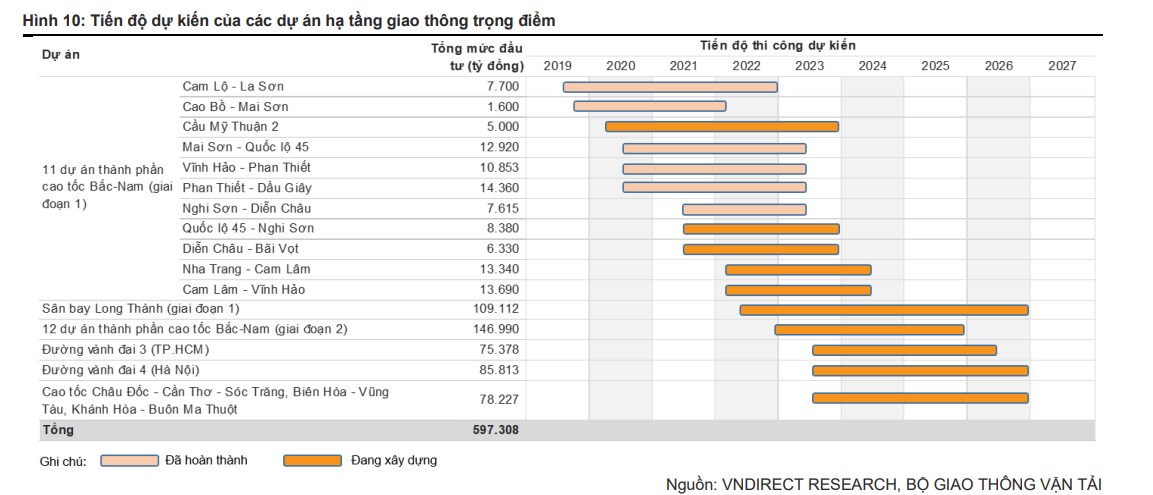 Triển vọng ngành đá: Thời điểm bứt phá đang đến gần