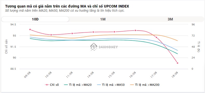 VN-Index tăng nhẹ sau phiên giảm sốc