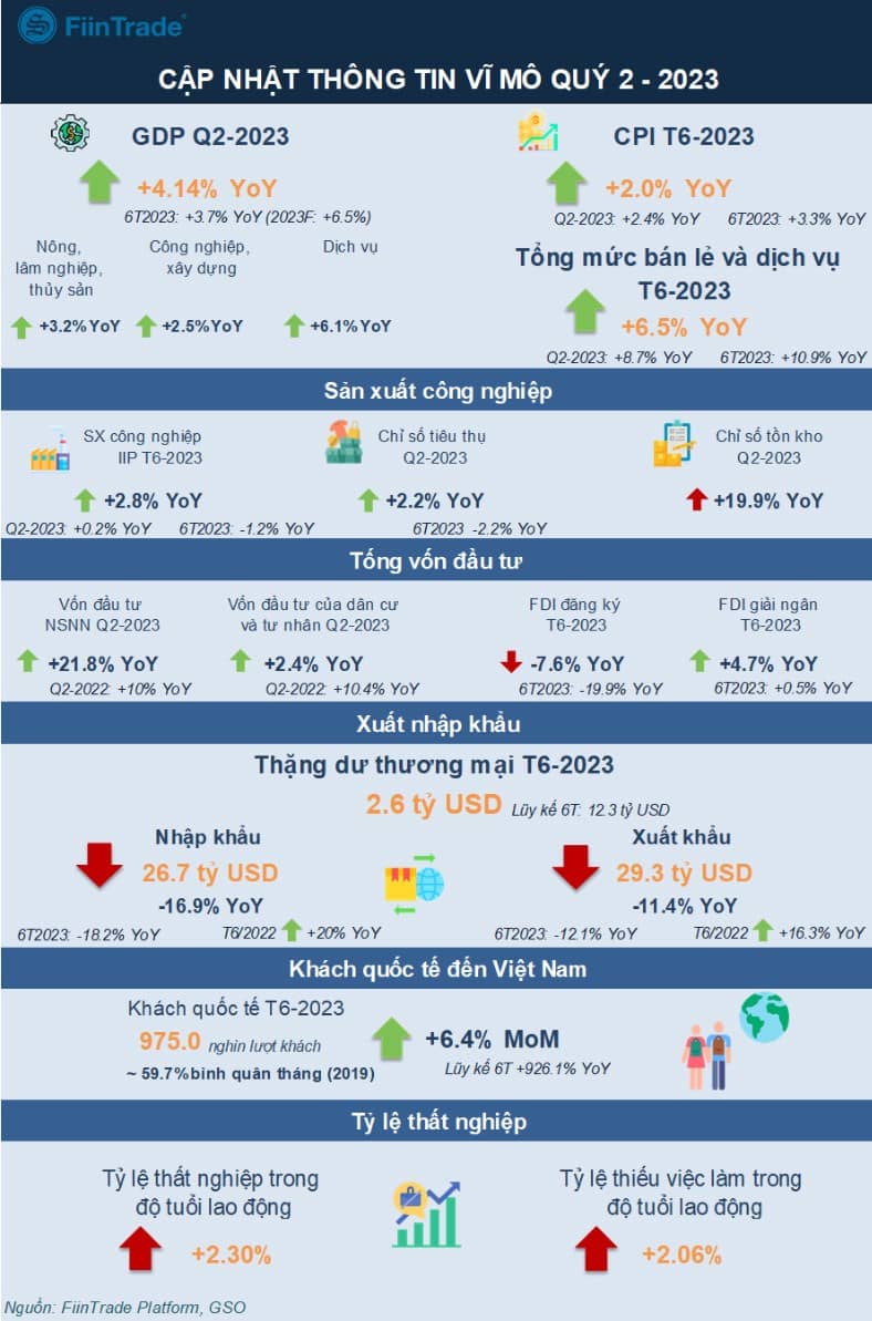 5 sóng ngành đáng chú ý cho giai đoạn tớI