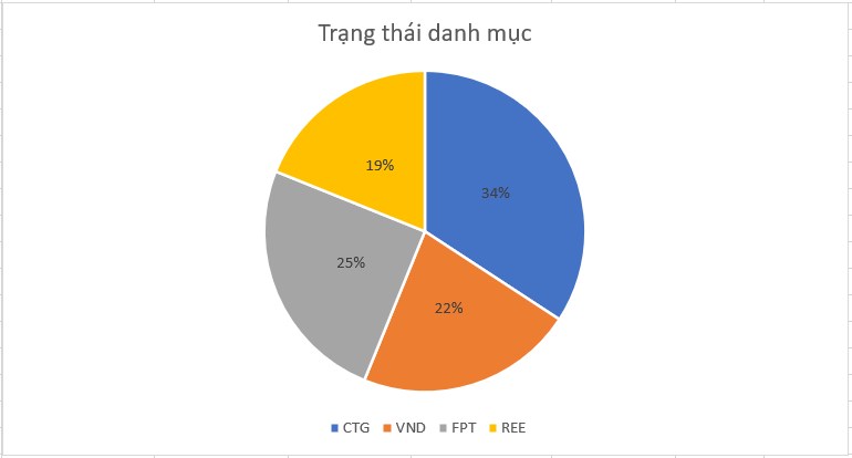 Đầu tư đích thực P12: "Kiên nhẫn chờ đợi"