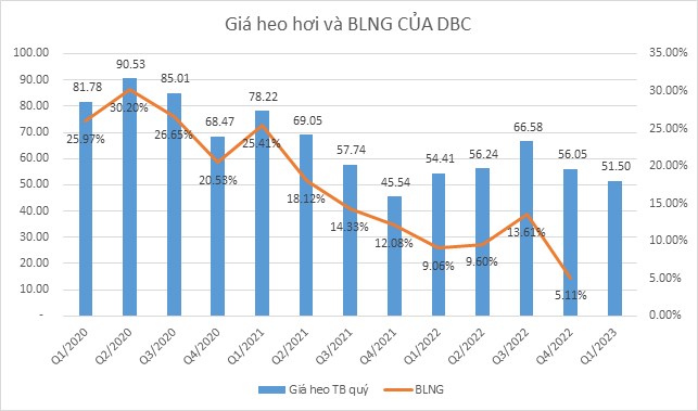 DBC - Hóa lợn vàng, kỳ vọng cho nhịp tăng kéo dài?