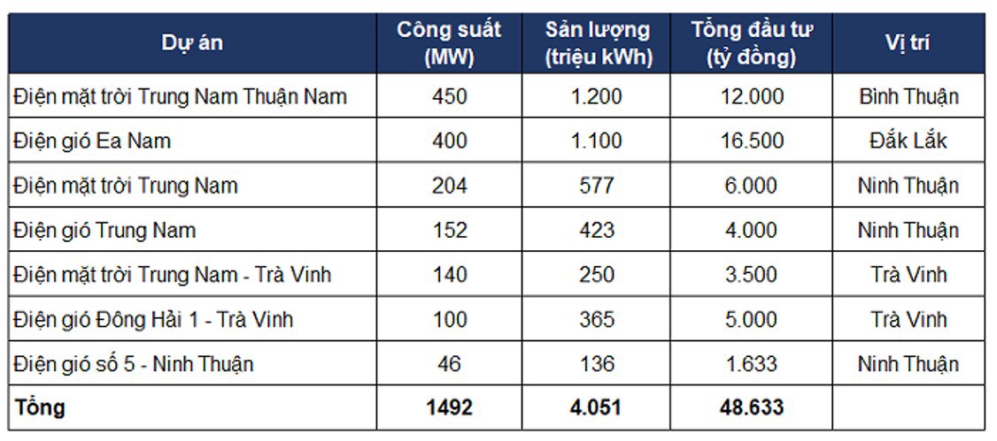 Toàn cảnh trái phiếu Trung Nam Group và tác động tới VnDirect