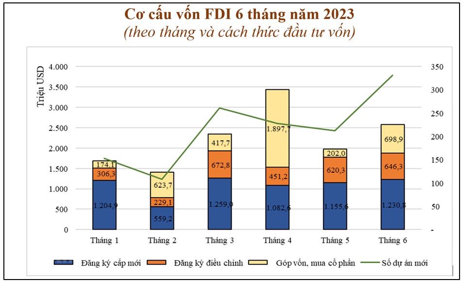 6 ngành nghề tăng giá mạnh nhất thị trường chứng khoán Việt Nam cuối năm 2023