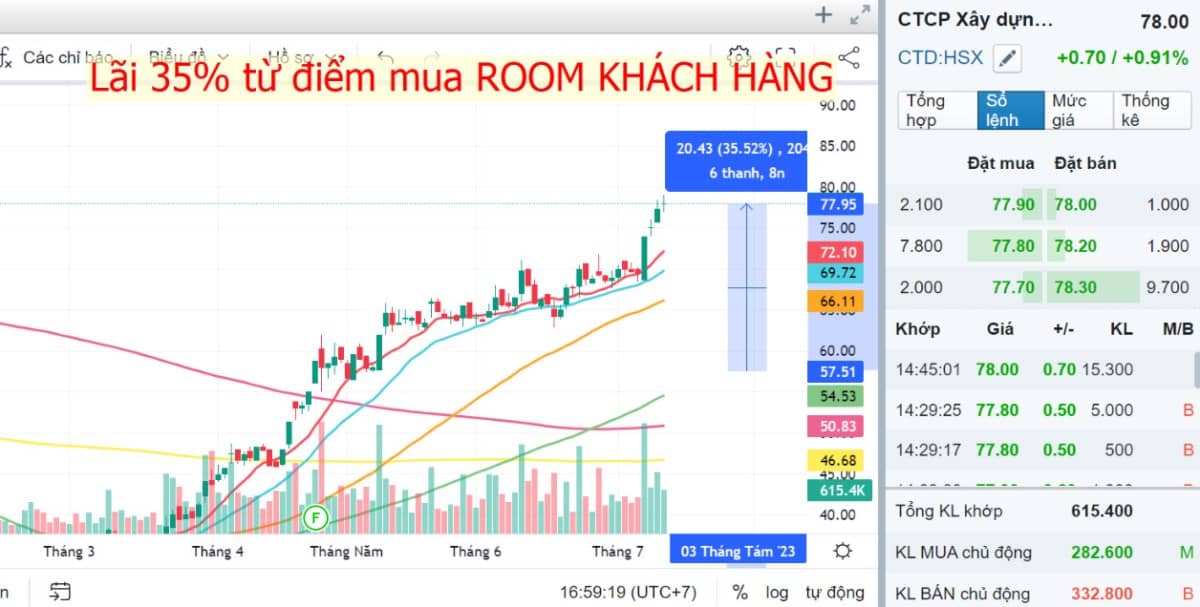 Liên danh do Coteccons đứng đầu - Cam kết hoàn thành sân bay Long Thành trong 36 tháng. Liên danh Hoa  ...