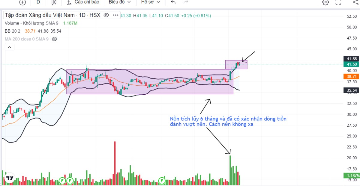 VN-Index tăng điểm nhẹ, những cổ phiếu đáng chú ý sắp tới.