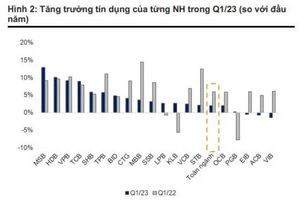 Chiến lược giao dịch tuần 17/07 - 21/07 . 1, Vĩ mô: . - NHNN nâng chỉ tiêu tăng trưởng tín dụng 2023  ...