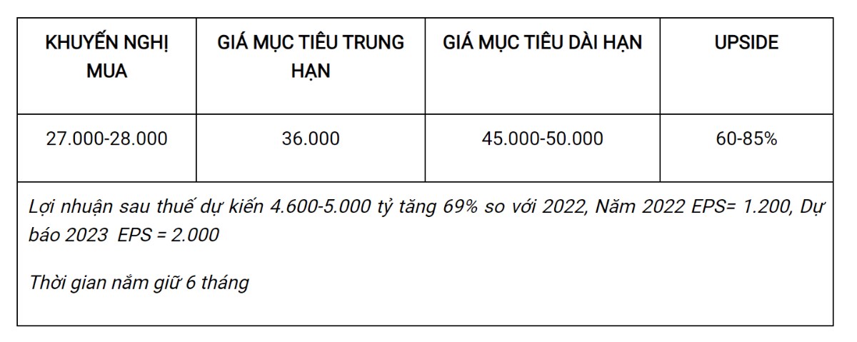 Thương vụ bạc tỷ- Bom tấn 2023