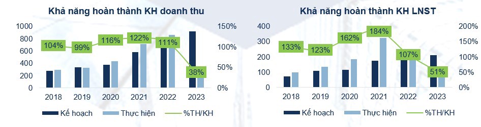 SZC: Sonadezi Châu Đức: Động lực ngắn hạn từ lợi nhuận quý 2 cao nhất 2 năm. Triển vọng đầu tư dài hạn chưa thay đổi