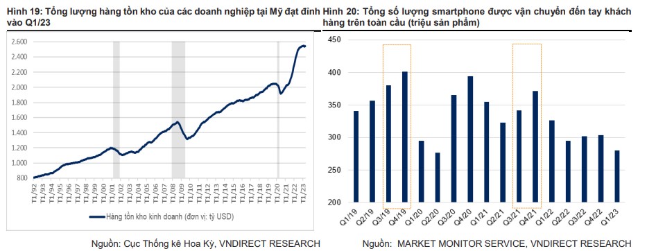 Nhiều yếu tố hỗ trợ kinh tế Việt Nam tăng tốc trong nửa cuối năm